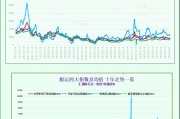 一张图：波罗的海航运指数因海岬型船涨势创三周新高