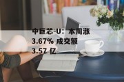 中巨芯-U：本周涨 3.67% 成交额 3.57 亿