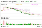 坚朗五金：8月5日回购公司股份292150股