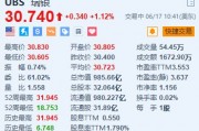 美股异动 | 瑞银涨超1.1% 重新启动股票回购计划 今年最多回购10亿美元