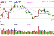 券商板块的1%分位点时刻， 券商ETF（512000）基金经理：600点以下，正收益概率较大