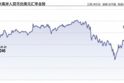 人民币汇率被动调整：短期或承压 大幅走弱风险可控