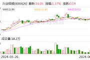 兴业银锡现2笔大宗交易 合计成交526.90万股