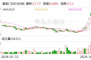 喜临门：拟向特定对象发行股票,募资金额不超过85000万元