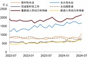 中金：就业放缓将使美联储9月降息