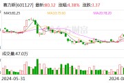 115亿！赛力斯拟收购华为旗下汽车智能技术公司10％股权