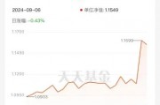 南方基金旗下产品3年亏损近10%，返还期内管理费超3000万元