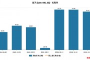 Q3净利同减超270%+多个大股东减持 智能卡老本吃不动的楚天龙到头了？