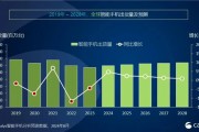 2024年智能手机市场大爆发！全球出货量预计突破12亿台：同比增长5%