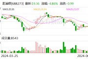 麦澜德：控股股东提议回购不低于2000万元且不超过4000万元公司股份