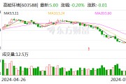 高能环境：高管增持5万股公司股份