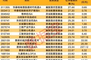 火爆！ETF市场净流入超500亿元，份额增长超185亿份