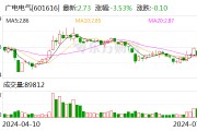 广电电气：预计2024年上半年净利同比增长60.61%-107.85%