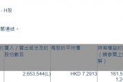 中海油田服务(02883.HK)遭贝莱德减持265.35万股