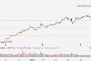 美股异动丨花旗跌近2%，Q2净息收入同比下降3%，低于预期