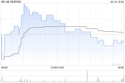 太平洋证券：维持Vesync“买入”评级 优势品类有望引领营收和业绩端持续快速增长