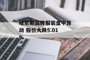 哈尼斯品牌服装盘中异动 股价大跌5.01%