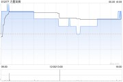 力量发展拟收购Seedlife的100%股权