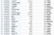 最受青睐ETF：9月11日华泰柏瑞沪深300ETF获净申购9.87亿元，华夏中证1000ETF获净申购7.13亿元（附榜单）