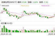 浪潮信息：2024年度第四期10亿元超短期融资券发行完毕