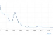 “安倍门徒”力挺货币宽松政策，警告日本央行不要加息