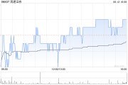 海通证券将于8月8日派发末期股息每10股1元