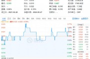 资金、业绩、估值三方助力，化工ETF（516020）逆市收涨0.58%，尾盘溢价高企！