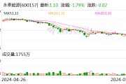 永泰能源：拟通过发行股份购买天悦煤业51.0095%股权