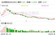 金地集团：7月实现签约金额61亿元 同比下降41.94%