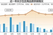 长沙鼓励房企实施“7天无理由退定” 业内：属于行业自律