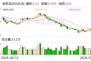 美凯龙：预计上半年净亏损10.2亿元至13.8亿元