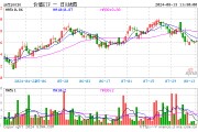 高股息又行了，价值ETF（510030）盘中上探0.58%！机构：高股息板块配置价值或仍突出