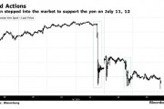 特朗普胜选加剧贬值风险！日本7月两度干预汇市 更多举措正在酝酿？