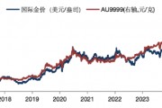 华安基金：美国大选+美联储决议超级周来袭，仍看好黄金后市