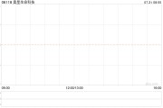 奥星生命科技发盈喜 预计中期股东应占溢利约300万至600万元