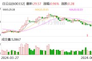 白云山：分公司他达拉非片获药品注册证书