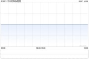 中关村科技租赁与四川并济科技订立融资租赁协议