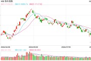 快讯：港股恒指低开0.61% 科指跌0.7%科网股普遍下跌