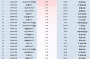 最受青睐ETF：11月8日招商A500指数ETF获净申购26.87亿元，中证A500ETF景顺获净申购15.58亿元（名单）