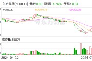 东方集团预计上半年净利润超8000万元 扭亏为盈