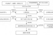 大悦城：拟以成都大悦城为资产，申报发行基础设施公募REITs