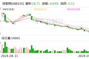 诺唯赞：预计2024年上半年净利润为1500万元~1700万元