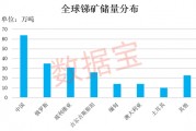 价格逼近15万元/吨，工业“味精”供应紧缺！概念股数量稀缺，2股强势抢跑，股价创历史新高（附股）