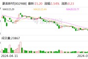 豪美新材：拟斥资3000万至6000万元回购股份