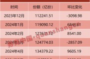 货币基金，6月赎回超4800亿！利率走低下限在哪？