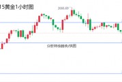 徐顾承:通胀若持续美联储仍会降息 黄金原油行情走势分析