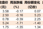 机构疯狂抄底！这个板块连跌4周后，ETF份额逼近700亿创历史新高