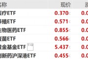 ETF日报：三四季度生猪价格有望震荡走高，养殖板块经调整后估值较低，可适当关注养殖ETF