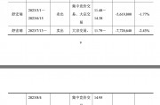 一走了之？上海沪工实控人变相“清仓”引争议