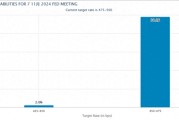 “新美联储通讯社”重磅放风：美联储本周料降息25个基点